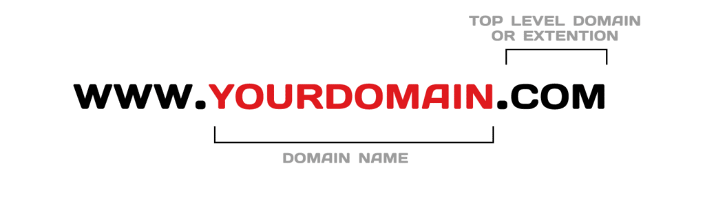 domain name - masterwebpro